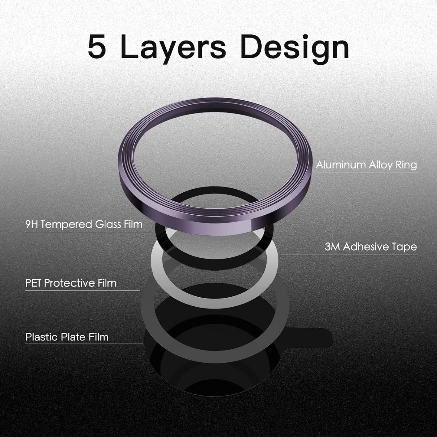 iPhone Camera Lens Kit Protector